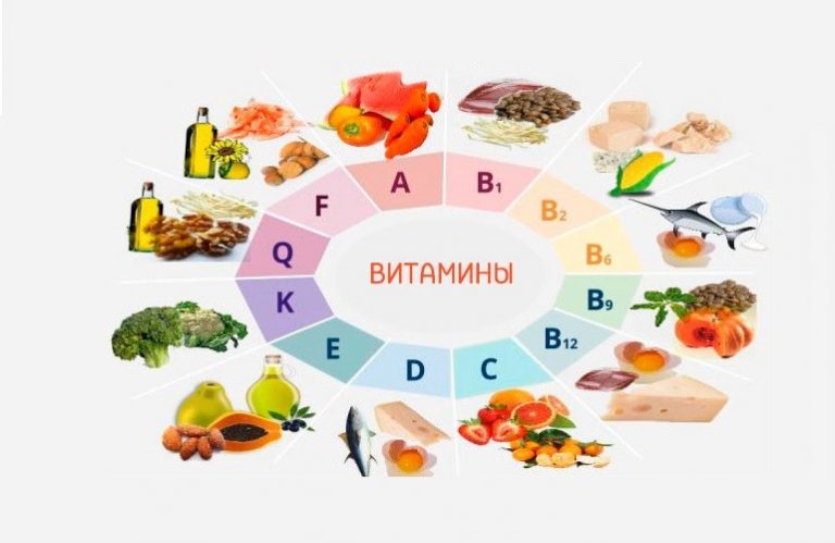 Группы витамины таблица продуктов
